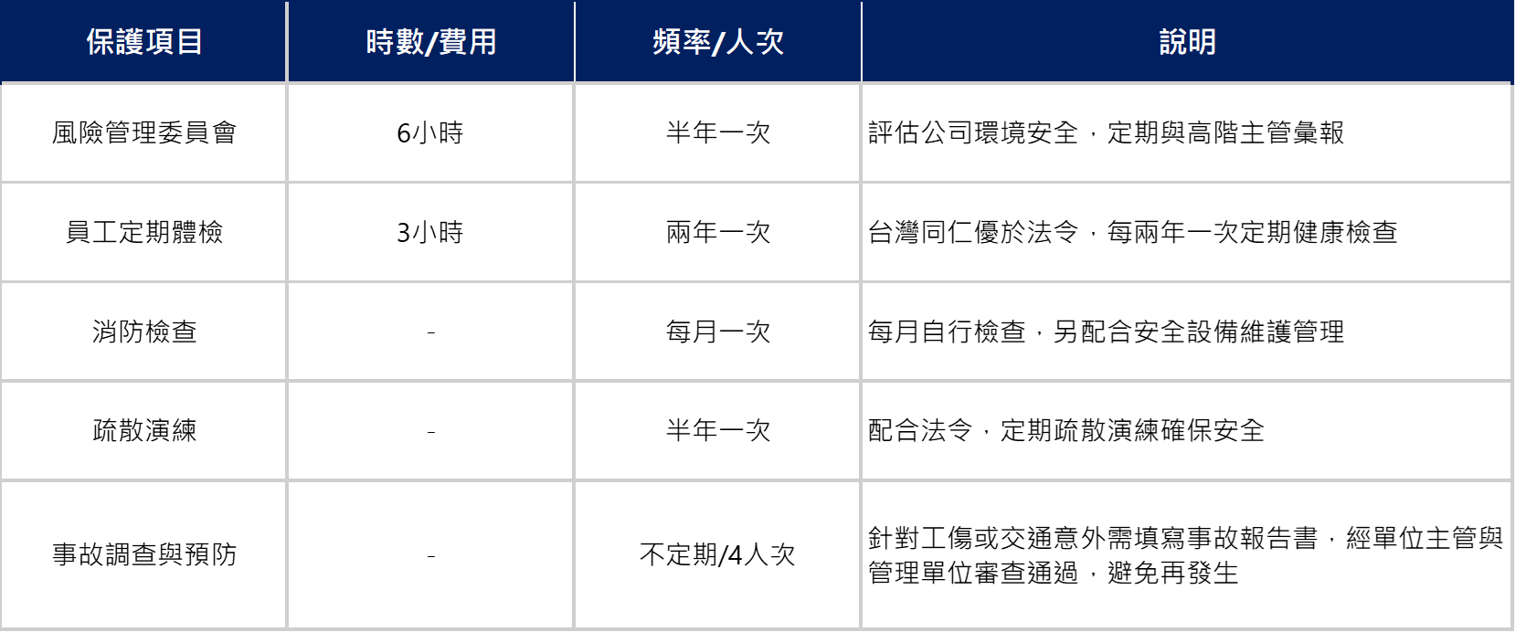 員工人身安全