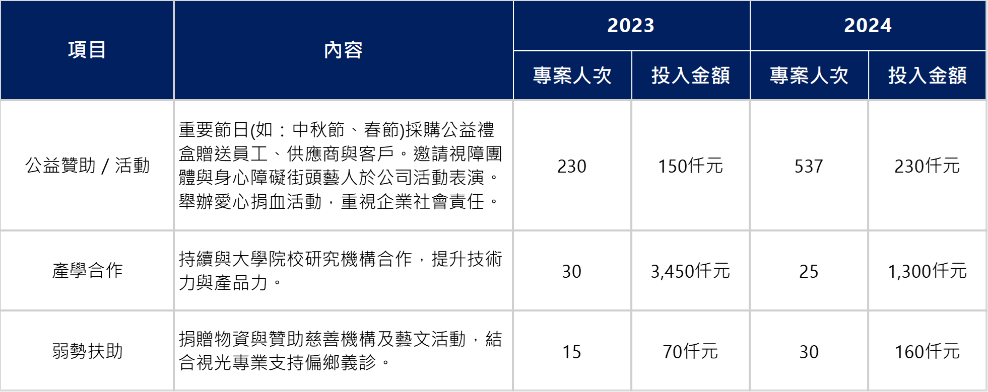社會責任