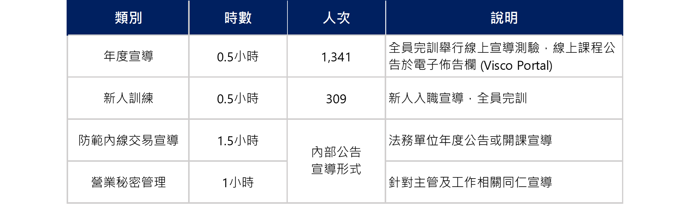 誠信經營