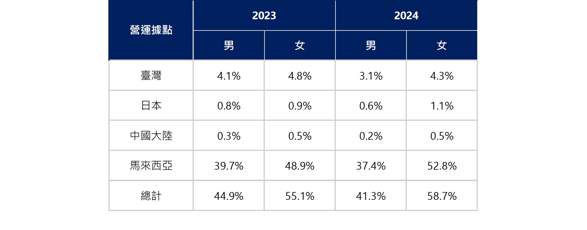 社會責任